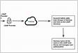 Single login using LDAP windows on RDP connectio